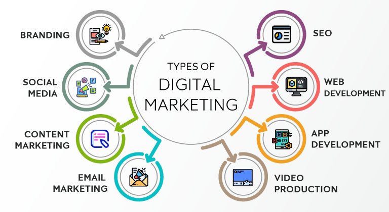 importance of digital marketing